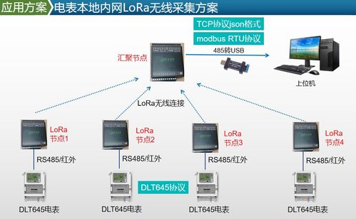 國網光伏電站智能電表紅外抄表儀器 USB轉遠紅外光電探頭與網絡技術服務解析
